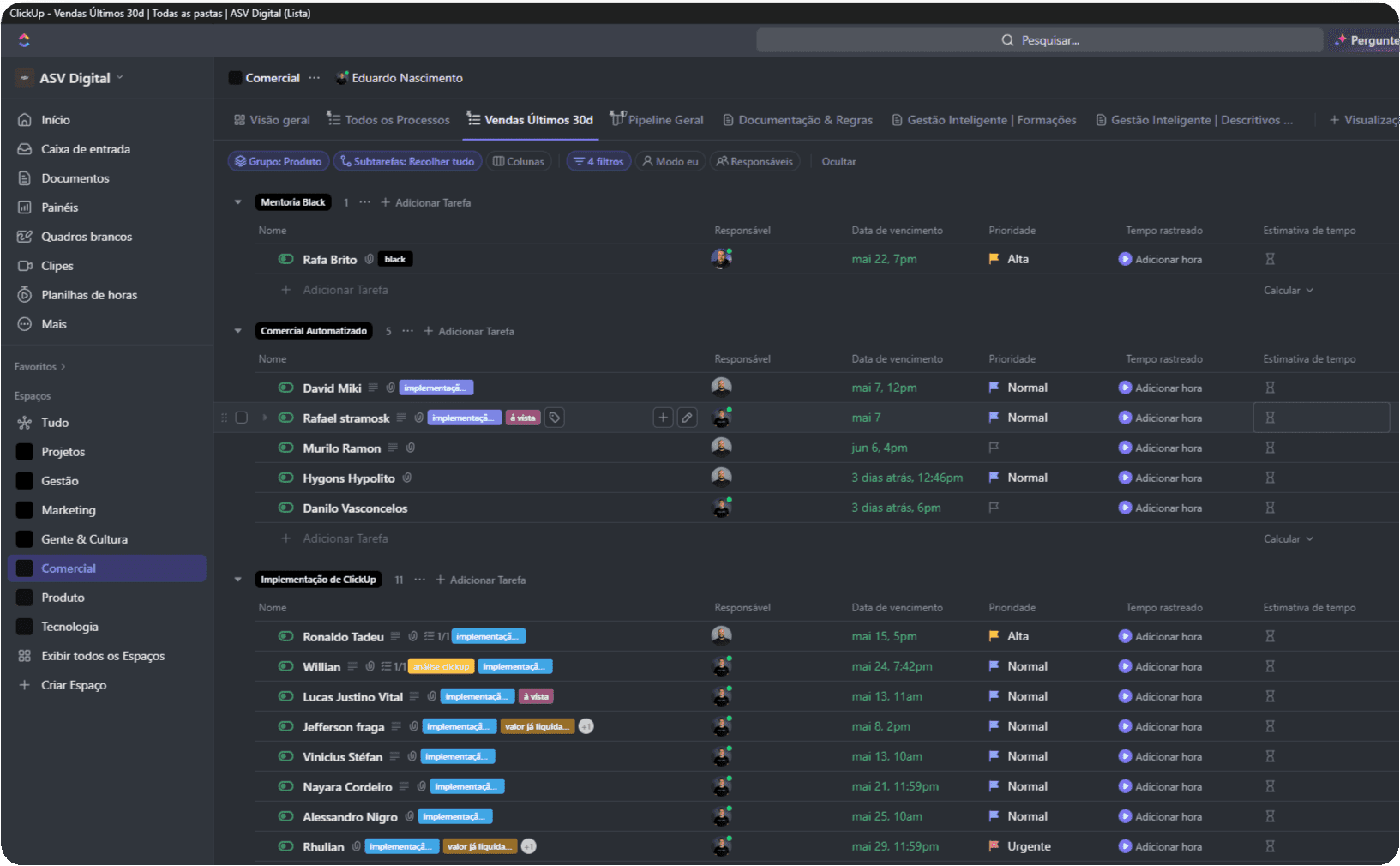 Clickup dashboard